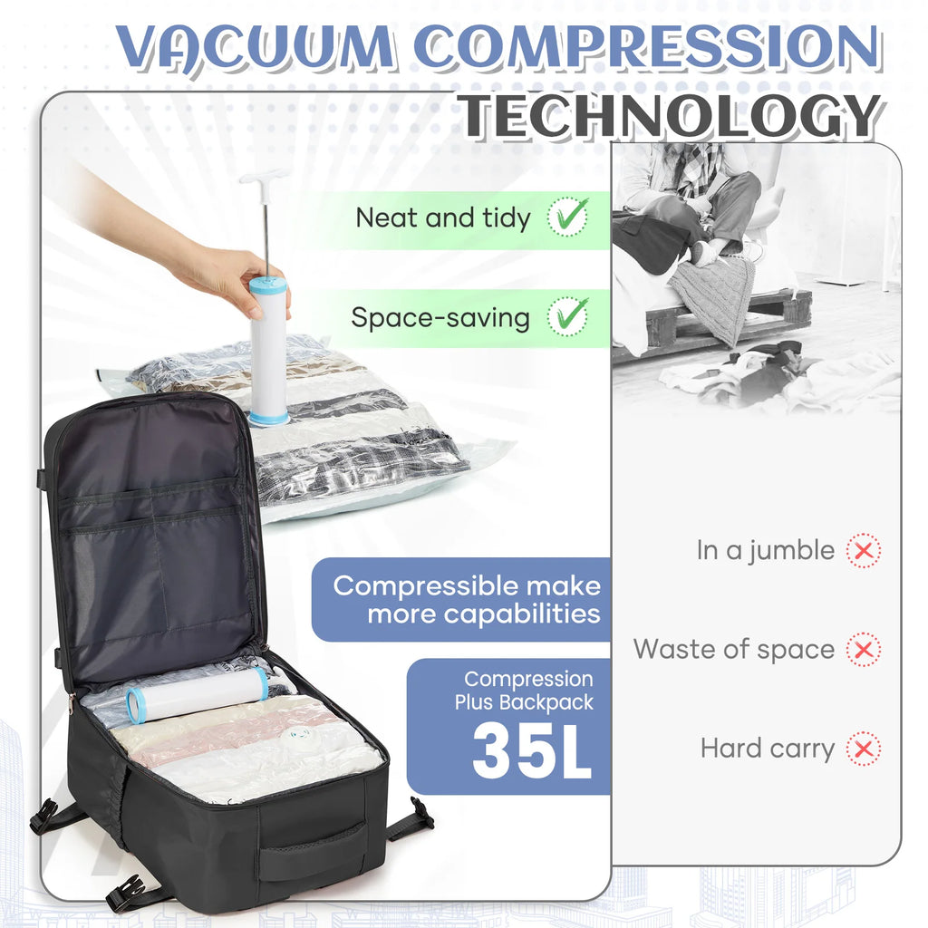 Sac à Dos Ryanair 40x30x20 avec Compression Sous Vide